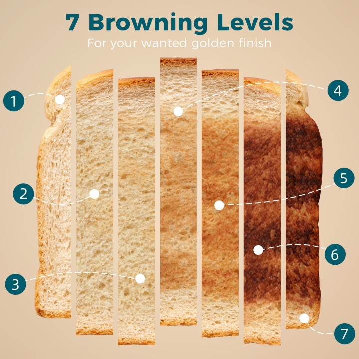HOMCOM 2-Slice Toaster | 7 Browning Levels, Reheat & Defrost