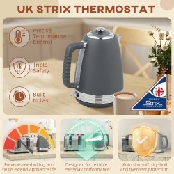 HOMCOM Stainless Steel Panel Kettle and Toaster Set - Grey